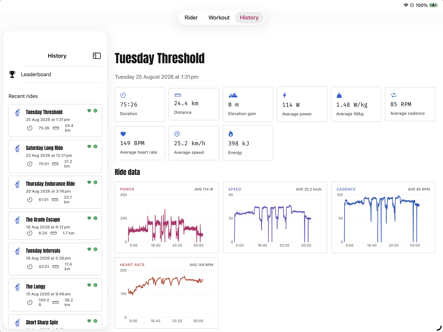 The Praxis ride history on an iPad: a list of recent rides down the left, and on the right a finished ride called Tuesday Threshold showing duration, distance, average power, watts per kilo, cadence, heart rate, speed and energy, with charts for power, speed, cadence and heart rate.
